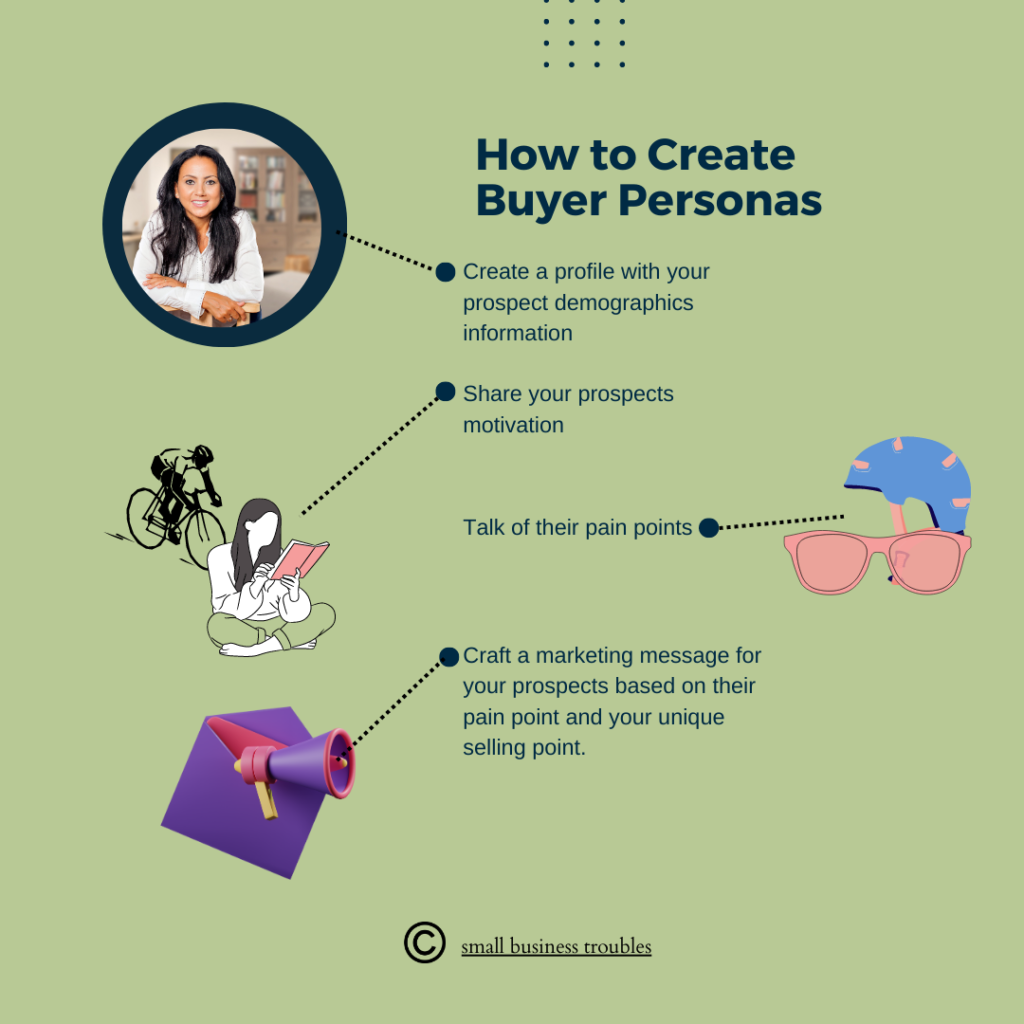 This shows a guide to creating a buyer persona.